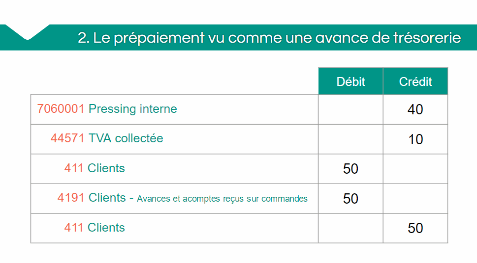 Comptabilisation prestation pressing