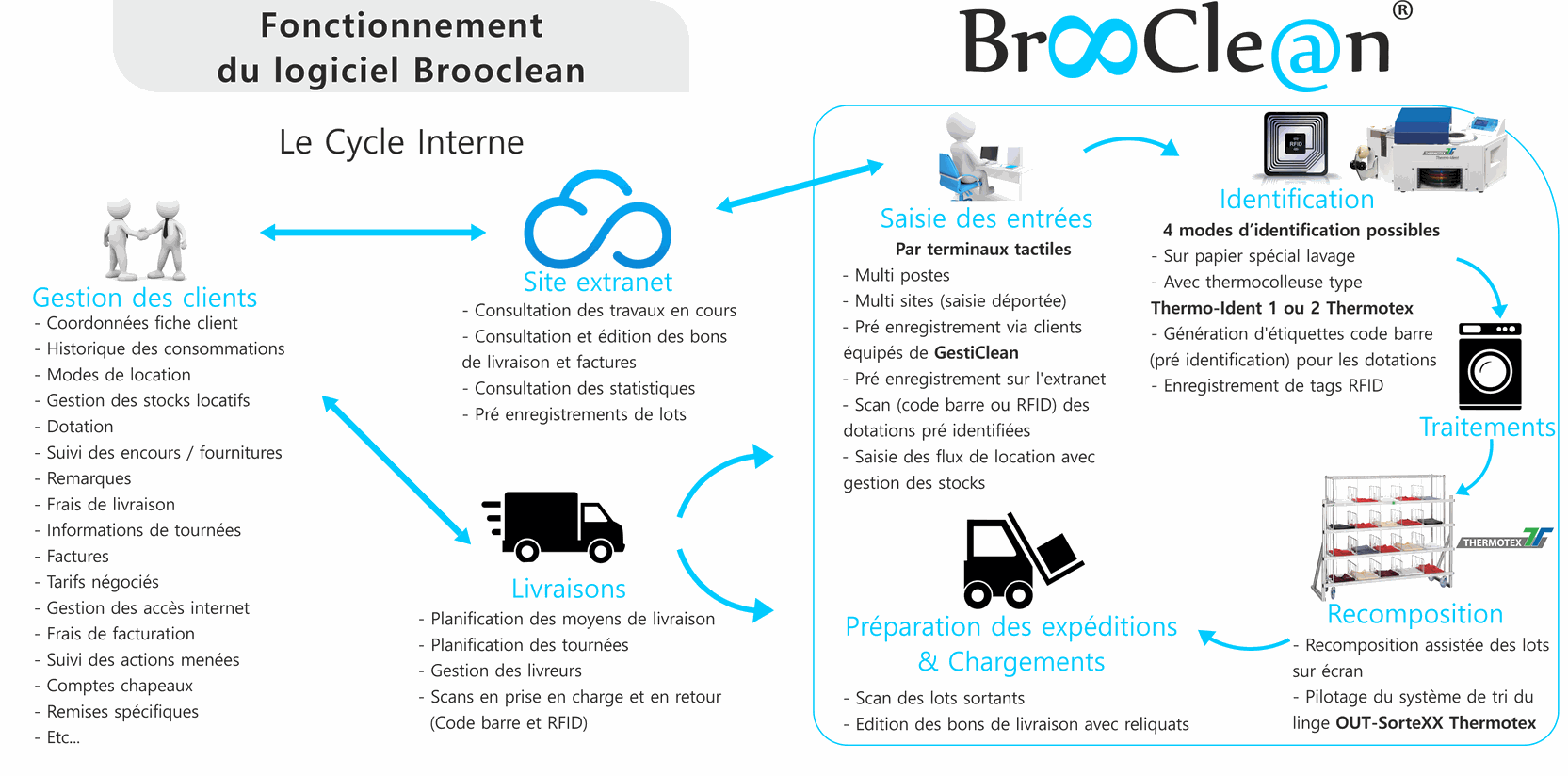 Odoo CMS - une grande photo